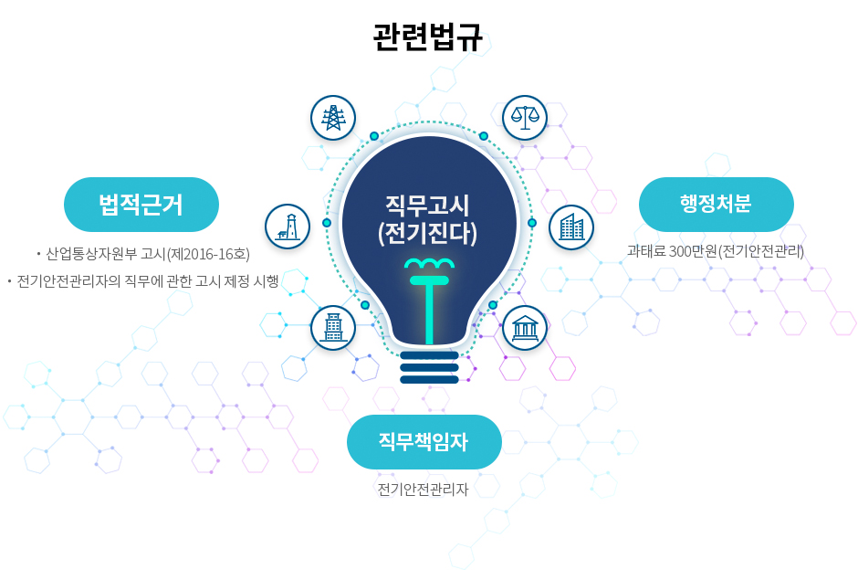 전기직무고시-관련법규